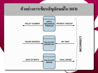ตัวอย่ำงกำรเขียนสัญลักษณ์ใน DFD
28
 