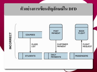 ตัวอย่ำงกำรเขียนสัญลักษณ์ใน DFD
30
 