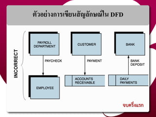 ตัวอย่ำงกำรเขียนสัญลักษณ์ใน DFD
จบครึ่งแรก
 
