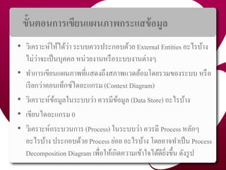 ขั้นตอนกำรเขียนแผนภำพกระแสข้อมูล
• วิเครำะห์ให้ได้ว่ำ ระบบควรประกอบด้วย External Entities อะไรบ้ำง
ไม่ว่ำจะเป็นบุคคล หน่วยงำนหรือระบบงำนต่ำงๆ
• ทำกำรเขียนแผนภำพที่แสดงถึงสภำพแวดล้อมโดยรวมของระบบ หรือ
เรียกว่ำคอนเท็กซ์ไดอะแกรม (Context Diagram)
• วิเครำะห์ข้อมูลในระบบว่ำ ควรมีข้อมูล (Data Store) อะไรบ้ำง
• เขียนไดอะแกรม 0
• วิเครำะห์กระบวนกำร (Process) ในระบบว่ำ ควรมี Process หลักๆ
อะไรบ้ำง ประกอบด้วย Process ย่อย อะไรบ้ำง โดยอำจทำเป็น Process
Decomposition Diagram เพื่อให้เกิดควำมเข้ำใจได้ดียิ่งขึ้น ดังรูป
34
 