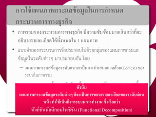 กำรใช้แผนภำพกระแสข้อมูลในกำรกำหนด
กระบวนกำรทำงธุรกิจ
• ภำพรวมของกระบวนกำรทำงธุรกิจ มีควำมซับซ้อนมำกเกินกว่ำที่จะ
อธิบำยรำยละเอียดได้ทั้งหมดใน 1 แผนภำพ
• แบบจาลองกระบวนการจึงประกอบไปด้วยกลุ่มของแผนภาพกระแส
ข้อมูลในระดับต่างๆ มาประกอบกัน โดย
– แผนภำพกระแสข้อมูลระดับแรกจะเป็นกำรนำเสนอแวดล้อม(Context) ของ
ระบบในภาพรวม
– แผนภำพกระแสข้อมูลระดับถัดมำก็จะแตกรำยละเอียด (Explode) มำกขึ้น
ตำมลำดับ
39
ดังนั้น
แผนภำพกระแสข้อมูลระดับล่ำงๆ ก็จะเป็นกำรขยำยรำยละเอียดของระดับก่อน
หน้ำ ทำให้เห็นถึงกระบวนกำรทำงำน ซึ่งเรียกว่ำ
ฟังก์ชันนัลดีคอมโพซิชัน (Functional Decomposition)
 