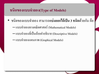 ชนิดของแบบจำลอง(Type of Models)
• ชนิดของแบบจำลอง สำมำรถแบ่งออกได้เป็น 3 ชนิดด้วยกัน คือ
–แบบจำลองทำงคณิตศำสตร์ (Mathematical Models)
–แบบจำลองที่เป็นถ้อยคำอธิบำย (Descriptive Models)
–แบบจำลองแผนภำพ (Graphical Models)
6
 