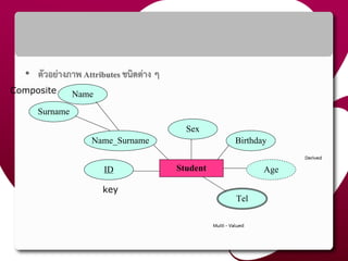 • ตัวอย่างภาพ Attributes ชนิดต่าง ๆ
StudentID Age
Name_Surname Birthday
Sex
Name
Surname
Tel
Composite
key
Derived
Multi - Valued
 
