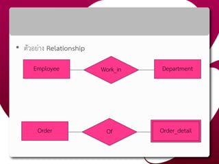 • ตัวอย่าง Relationship
Employee Work_in Department
Order Of Order_detail
 