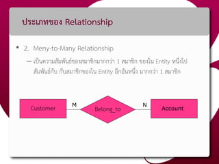 ประเภทของ Relationship
• 2. Meny-to-Many Relationship
– เป็นความสัมพันธ์ของสมาชิกมากกว่า 1 สมาชิก ของใน Entity หนึ่งไป
สัมพันธ์กับ กับสมาชิกของใน Entity อีกอันหนึ่ง มากกว่า 1 สมาชิก
Customer Belong_toM N
Account
 