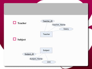  Teacher
 Subject
Teacher
Teacher_ID
Teacher_Name
Salary
Subject
Subject_ID
Subject_Name
Unit
 