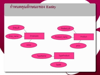 กาหนดคุณลักษณะของ Entity
Employee
Emp_ID
Emp_name
salary
Product
Product_ID
Product_name
price
TypeProductTypeName
TypeID
 