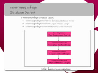 การออกแบบฐานข้อมูล
(Database Design)
การออกแบบฐานข้อมูล (Database Design)
– การออกแบบฐานข้อมูลในระดับแนวคิด (Conceptual Database Design)
– การออกแบบฐานข้อมูลในระดับตรรก (Logical Database Design)
– การออกแบบฐานข้อมูลในระดับกายภาพ (Physical Database Design)
39
วิเคราะห์ข้อมูลที่ต้องการ
(Data Requirements Analysis
การออกแบบในระดับแนวคิด
(Conceptual Database Design
การออกแบบในระดับตรรก
(Logical Database Design)
การออกแบบในระดับกายภาพ
(Physical Database Design)
รูปที่ 4.1 ขั้นตอนการออกแบบฐานข้อมูล
 