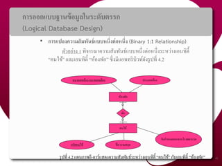 การออกแบบฐานข้อมูลในระดับตรรก
(Logical Database Design)
• การแปลงความสัมพันธ์แบบหนึ่งต่อหนึ่ง (Binary 1:1 Relationship)
ตัวอย่าง 1 พิจารณาความสัมพันธ์แบบหนึ่งต่อหนึ่งระหว่างเอนทิตี้
“คนไข้” และเอนทิตี้ “ห้องพัก” ซึ่งมีแอททริบิวท์ดังรูปที่ 4.2
48
หมายเลขห้อง-หมายเลขเตียง ประเภทห้อง
รหัสคนไข้ ชื่อ-นามสกุล
วันกาหนดออกจากโรงพยาบาล
ห้องพัก
คนไข้
พัก
รูปที่ 4.2 แผนภาพอี-อาร์แสดงความสัมพันธ์ระหว่างเอนทิตี้ “คนไข้” กับเอนทิตี้ “ห้องพัก”
 