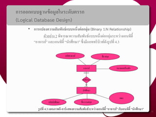 การออกแบบฐานข้อมูลในระดับตรรก
(Logical Database Design)
• การแปลงความสัมพันธ์แบบหนึ่งต่อกลุ่ม (Binary 1:N Relationship)
ตัวอย่าง 2 พิจารณาความสัมพันธ์แบบหนึ่งต่อกลุ่มระหว่างเอนทิตี้
“อาจารย์” และเอนทิตี้ “นักศึกษา” ซึ่งมีแอททริบิวท์ดังรูปที่ 4.3
50
รูปที่ 4.3 แผนภาพอี-อาร์แสดงความสัมพันธ์ระหว่างเอนทิตี้ “อาจารย์” กับเอนทิตี้ “นักศึกษา”
ชื่อ-นามสกุล
รหัสอาจารย์ ชื่อ-สกุล
รหัสนักศึกษา
คณะ
อาจารย์
นักศึกษา
ที่ปรึกษา
หมายเลขห้องพัก
 