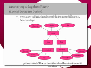 การออกแบบฐานข้อมูลในระดับตรรก
(Logical Database Design)
• การแปลงความสัมพันธ์ระหว่างเอนทิตี้หลักและเอนทิตี้ย่อย (ISA
Relationship)
56
รูปที่ 4.6 ความสัมพันธ์ ISA ระหว่างเอนทิตี้อาจารย์เอนทิตี้อาจารย์ประจา และเอนทิตี้
อาจารย์พิเศษ
รหัสอาจารย์ ชื่อ-สกุล
อาจารย์ประจา
ที่อยู่
รหัสอาจารย์ รหัสอาจารย์
คณะ
เงินเดือน
ค่าจ้างรายชั่วโมง
ภาคการศึกษา
อาจารย์พิเศษ
อาจารย์
ISA ISA
 