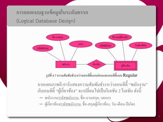 การออกแบบฐานข้อมูลในระดับตรรก
(Logical Database Design)
จากแผนภาพอี-อาร์แสดงความสัมพันธ์ระหว่างเอนทิตี้ “พนักงาน”
กับเอนทิตี้ “ผู้เกี่ยวข้อง” จะเปลี่ยนไปเป็นรีเลชัน 2 รีเลชัน ดังนี้
– พนักงาน(รหัสพนักงาน, ชื่อ-นามสกุล, แผนก)
– ผู้เกี่ยวข้อง(รหัสพนักงาน, ชื่อ-สกุลผู้เกี่ยวข้อง, วัน-เดือน-ปีเกิด)
59
รูปที่ 4.7 ความสัมพันธ์ระหว่างเอนทิตี้แบบอ่อนและเอนทิตี้แบบRegular
พนักงาน
รหัสพนักงาน
รหัสพนักงานแผนก
ชื่อ-นามสกุล ชื่อ-สกุลผู้เกี่ยวข้อง
วันเดือนปีเกิด
เกี่ยวข้อง อาจารย์พิเศษผู้เกี่ยวข้อง
 