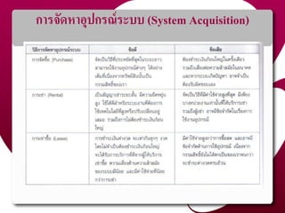 การจัดหาอุปกรณ์ระบบ (System Acquisition)
 
