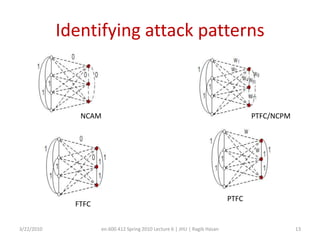 How to find malicious nodesIntuitionsHonest nodes will always agree with each other to produce the same outputs, given the same dataNumber of malicious nodes is less than half of all nodes3/22/2010en.600.412 Spring 2010 Lecture 6 | JHU | Ragib Hasan11