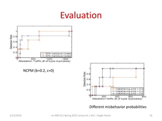 Inferring data qualityQuality =  1 – (c/n)wheren = total number of unique data itemsc = total number of duplicated data with inconsistent results 3/22/2010en.600.412 Spring 2010 Lecture 6 | JHU | Ragib Hasan14