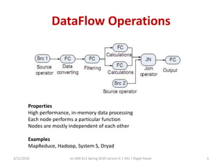 DataFlow Operations3/22/2010en.600.412 Spring 2010 Lecture 6 | JHU | Ragib Hasan3PropertiesHigh performance, in-memory data processingEach node performs a particular functionNodes are mostly independent of each otherExamplesMapReduce, Hadoop, System S, Dryad