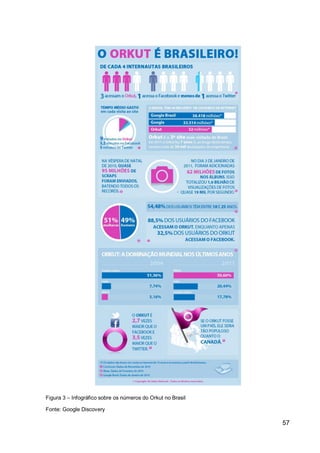 Figura 3 – Infográfico sobre os números do Orkut no Brasil

Fonte: Google Discovery

                                                             57
 