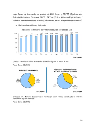 cujas fontes de informação no anuário de 2009 foram o SRPRF (Sindicato dos
Policiais Rodoviários Federais), PMES / BPTran (Polícia Militar do Espírito Santo /
Batalhão de Policiamento de Trânsito) e Batalhões e Cia‟s independentes da PMES:

      Dados sobre acidentes de trânsito




Gráfico 2 - Número de vítimas de acidentes de trânsito segundo os meses do ano

Fonte: Detran-ES (2009)




Gráficos 3 e 4 – Números de acidentes de trânsito com e sem vítimas, e distribuição de acidentes
com vítimas segundo o período.

Fonte: Detran-ES (2009).




                                                                                             79
 