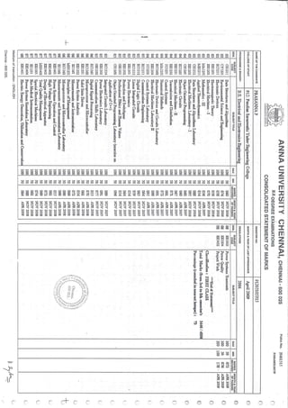 certificate attested prasanna