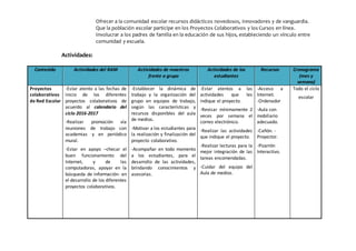Ofrecer a la comunidad escolar recursos didácticos novedosos, innovadores y de vanguardia.
Que la población escolar participe en los Proyectos Colaborativos y los Cursos en línea.
Involucrar a los padres de familia en la educación de sus hijos, estableciendo un vínculo entre
comunidad y escuela.
Actividades:
Contenido Actividades del RAM Actividades de maestros
frente a grupo
Actividades de los
estudiantes
Recursos Cronograma
(mes y
semana)
Proyectos
colaborativos
de Red Escolar
-Estar atento a las fechas de
inicio de los diferentes
proyectos colaborativos de
acuerdo al calendario del
ciclo 2016-2017
-Realizar promoción vía
reuniones de trabajo con
academias y en periódico
mural.
-Estar en apoyo –checar el
buen funcionamiento del
Internet, y de las
computadoras, apoyar en la
búsqueda de información- en
el desarrollo de los diferentes
proyectos colaborativos.
-Establecer la dinámica de
trabajo y la organización del
grupo en equipos de trabajo,
según las características y
recursos disponibles del aula
de medios.
-Motivar a los estudiantes para
la realización y finalización del
proyecto colaborativo.
-Acompañar en todo momento
a los estudiantes, para el
desarrollo de las actividades,
brindando conocimientos y
asesorías.
-Estar atentos a las
actividades que les
indique el proyecto.
-Revisar mínimamente 2
veces por semana el
correo electrónico.
-Realizar las actividades
que indique el proyecto.
-Realizar lecturas para la
mejor integración de las
tareas encomendadas.
-Cuidar del equipo del
Aula de medios.
-Acceso a
Internet.
-Ordenador
-Aula con
mobiliario
adecuado.
-Cañón. -
Proyector.
-Pizarrón
Interactivo.
Todo el ciclo
escolar
 