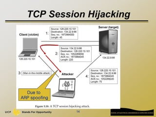 TCP Session Hijacking
14
Due to
ARP spoofing
 