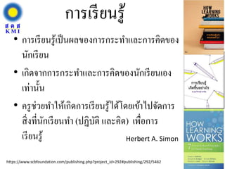 การเรียนรู้
• การเรียนรู้เป็นผลของการกระทาและการคิดของ
นักเรียน
• เกิดจากการกระทาและการคิดของนักเรียนเอง
เท่านั้น
• ครูช่วยทาให้เกิดการเรียนรู้ได้โดยเข้าไปจัดการ
สิ่งที่นักเรียนทา (ปฏิบัติ และคิด) เพื่อการ
เรียนรู้ Herbert A. Simon
https://www.scbfoundation.com/publishing.php?project_id=292#publishing/292/5462
 