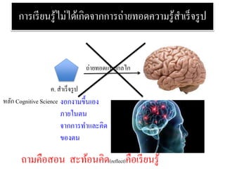 การเรียนรู้ไม่ได้เกิดจากการถ่ายทอดความรู้สาเร็จรูป
ค. สาเร็จรูป
ถ่ายทอดแบบกลไก
งอกงามขึ้นเอง
ภายในตน
จากการทาและคิด
ของตน
หลัก Cognitive Science
ถามคือสอน สะท้อนคิด(reflect)คือเรียนรู้
 