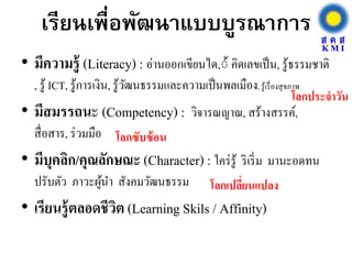 เรียนเพื่อพัฒนาแบบบูรณาการ
• มีความรู้ (Literacy) : อ่านออกเขียนได,้้ คิดเลขเป็น, รู้ธรรมชาติ
, รู้ ICT, รู้การเงิน, รู้วัฒนธรรมและความเป็นพลเมือง, รู้เรื่องสุขภาพ
• มีสมรรถนะ (Competency) : วิจารณญาณ, สร้างสรรค์,
สื่อสาร, ร่วมมือ
• มีบุคลิก/คุณลักษณะ (Character) : ใคร่รู้ ริเริ่ม มานะอดทน
ปรับตัว ภาวะผู้นา สังคมวัฒนธรรม
• เรียนรู้ตลอดชีวิต (Learning Skils / Affinity)
โลกประจาวัน
โลกซับซ้อน
โลกเปลี่ยนแปลง
 