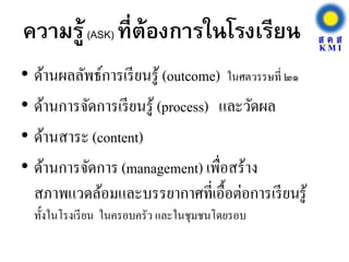 ความรู้(ASK) ที่ต้องการในโรงเรียน
• ด้านผลลัพธ์การเรียนรู้ (outcome) ในศตวรรษที่ ๒๑
• ด้านการจัดการเรียนรู้ (process) และวัดผล
• ด้านสาระ (content)
• ด้านการจัดการ (management) เพื่อสร้าง
สภาพแวดล้อมและบรรยากาศที่เอื้อต่อการเรียนรู้
ทั้งในโรงเรียน ในครอบครัว และในชุมชนโดยรอบ
 