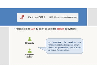  Perception de SOA du point de vue des acteurs du système
C’est quoi SOA ? Définitions – concepts généraux
Dirigeants
Analystes
métier
Un ensemble de services que
l'entreprise souhaite exposer à leurs
clients et partenaires, ou d'autres
parties de l'organisation.
 