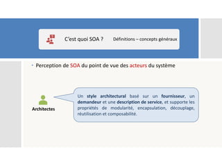  Perception de SOA du point de vue des acteurs du système
C’est quoi SOA ? Définitions – concepts généraux
Architectes
Un style architectural basé sur un fournisseur, un
demandeur et une description de service, et supporte les
propriétés de modularité, encapsulation, découplage,
réutilisation et composabilité.
 