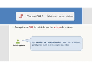 Perception de SOA du point de vue des acteurs du système
C’est quoi SOA ? Définitions – concepts généraux
Développeurs
Un modèle de programmation avec ses standards,
paradigmes, outils et technologies associées.
 