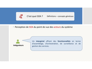  Perception de SOA du point de vue des acteurs du système
C’est quoi SOA ? Définitions – concepts généraux
Intégrateurs
Un intergiciel offrant des fonctionnalités en terme
d’assemblage, d’orchestration, de surveillance et de
gestion des services.
 