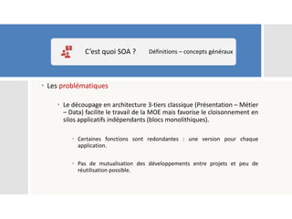  Les problématiques
 Le découpage en architecture 3-tiers classique (Présentation – Métier
– Data) facilite le travail de la MOE mais favorise le cloisonnement en
silos applicatifs indépendants (blocs monolithiques).
 Certaines fonctions sont redondantes : une version pour chaque
application.
 Pas de mutualisation des développements entre projets et peu de
réutilisation possible.
C’est quoi SOA ? Définitions – concepts généraux
 