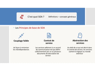  Les Principes de base de SOA
C’est quoi SOA ? Définitions – concepts généraux
Couplage faible
de façon à minimiser
les interdépendances
Contrat de
service
Les services adhèrent à un accord
de communication tel que défini
collectivement par un ou plusieurs
documents de description de
service
Abstraction des
services
Au-delà de ce qui est décrit dans
le contrat de service, les services
cachent la logique au monde
extérieur
 