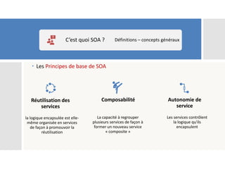  Les Principes de base de SOA
C’est quoi SOA ? Définitions – concepts généraux
Réutilisation des
services
la logique encapsulée est elle-
même organisée en services
de façon à promouvoir la
réutilisation
Composabilité
La capacité à regrouper
plusieurs services de façon à
former un nouveau service
« composite »
Autonomie de
service
Les services contrôlent
la logique qu'ils
encapsulent
 