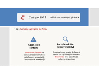  Les Principes de base de SOA
C’est quoi SOA ? Définitions – concepts généraux
Absence de
contexte
Interdiction formelle de
conserver des informations
spécifiques à une activité :
Zéro contexte [stateless] !
Auto-description
[discoverability]
Organisation du service de façon à
ce que ses capacités puissent être
découvertes avec les outils de
recherche disponibles
 