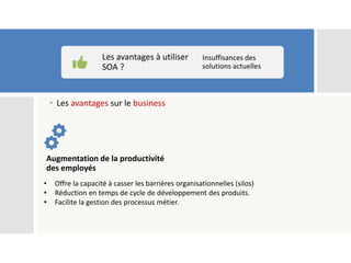  Les avantages sur le business
Les avantages à utiliser
SOA ?
Insuffisances des
solutions actuelles
Augmentation de la productivité
des employés
• Offre la capacité à casser les barrières organisationnelles (silos)
• Réduction en temps de cycle de développement des produits.
• Facilite la gestion des processus métier.
 