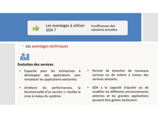 Les avantages à utiliser
SOA ?
Insuffisances des
solutions actuelles
Evolution des services
• Capacité pour les entreprises à
développer des applications sans
remplacer les applications existantes.
• Améliore les performances, la
fonctionnalité d'un service => facilite la
mise à niveau du système.
• Permet de brancher de nouveaux
services ou de mettre à niveau des
services existants.
• SOA a la capacité d'ajuster ou de
modifier les différents environnements
externes et les grandes applications
peuvent être gérées facilement.
 Les avantages techniques
 