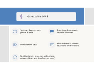 Quand utiliser SOA ?
Systèmes d'entreprise à
grande échelle
Fourniture de services à
l'échelle d'Internet
Réduction des coûts
Abstraction de la mise en
œuvre des fonctionnalités
Réutilisation des processus métiers (use-
cases multiples pour le même processus)
 