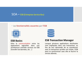 SOA – ESB (Entreprise Service Bus)
 Les fonctionnalités couvertes par l’ESB
ESB Basics
Gère la communication entre les
applications logicielles dans une
architecture orientée services via ESB
(transfert de données, etc …)
ESB Transaction Manager
Lorsque plusieurs applications distribuées
sont impliquées dans une transaction, au
lieu de leur demander de se coordonner
avec la transaction qu’elles ont initiée, l'ESB
peut se synchroniser avec elle et fournir le
service attendu.
 