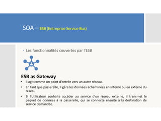 SOA – ESB (Entreprise Service Bus)
 Les fonctionnalités couvertes par l’ESB
ESB as Gateway
• Il agit comme un point d’entrée vers un autre réseau.
• En tant que passerelle, il gère les données acheminées en interne ou en externe du
réseau.
• Si l'utilisateur souhaite accéder au service d'un réseau externe, il transmet le
paquet de données à la passerelle, qui se connecte ensuite à la destination de
service demandée.
 