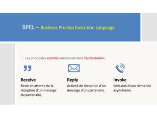 BPEL – Business Process Execution Language
Receive
Reste en attente de la
réception d'un message
du partenaire.
Reply
Activité de réception d’un
message d’un partenaire.
Invoke
Emission d’une demande
asynchrone.
 Les principales activités intervenant dans l’orchestration :
 