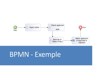 BPMN - Exemple
 
