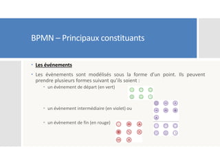 BPMN – Principaux constituants
 Les événements
 Les évènements sont modélisés sous la forme d’un point. Ils peuvent
prendre plusieurs formes suivant qu’ils soient :
 un évènement de départ (en vert)
 un évènement intermédiaire (en violet) ou
 un évènement de fin (en rouge)
 