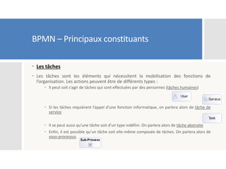 BPMN – Principaux constituants
 Les tâches
 Les tâches sont les éléments qui nécessitent la mobilisation des fonctions de
l’organisation. Les actions peuvent être de différents types :
 Il peut soit s’agir de tâches qui sont effectuées par des personnes (tâches humaines)
 Si les tâches requièrent l’appel d’une fonction informatique, on parlera alors de tâche de
service
 Il se peut aussi qu’une tâche soit d’un type indéfini. On parlera alors de tâche abstraite
 Enfin, il est possible qu’un tâche soit elle-même composée de tâches. On parlera alors de
sous-processus.
 
