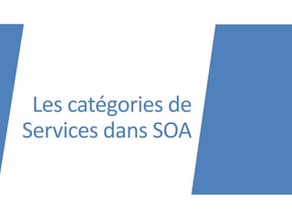 Les catégories de
Services dans SOA
 