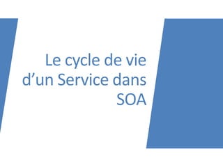 Le cycle de vie
d’un Service dans
SOA
 