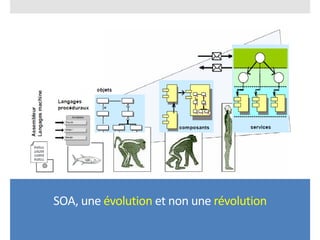 SOA, une évolution et non une révolution
 