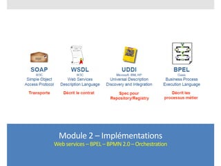 Module 2 – Implémentations
Web services – BPEL – BPMN 2.0 – Orchestration
 
